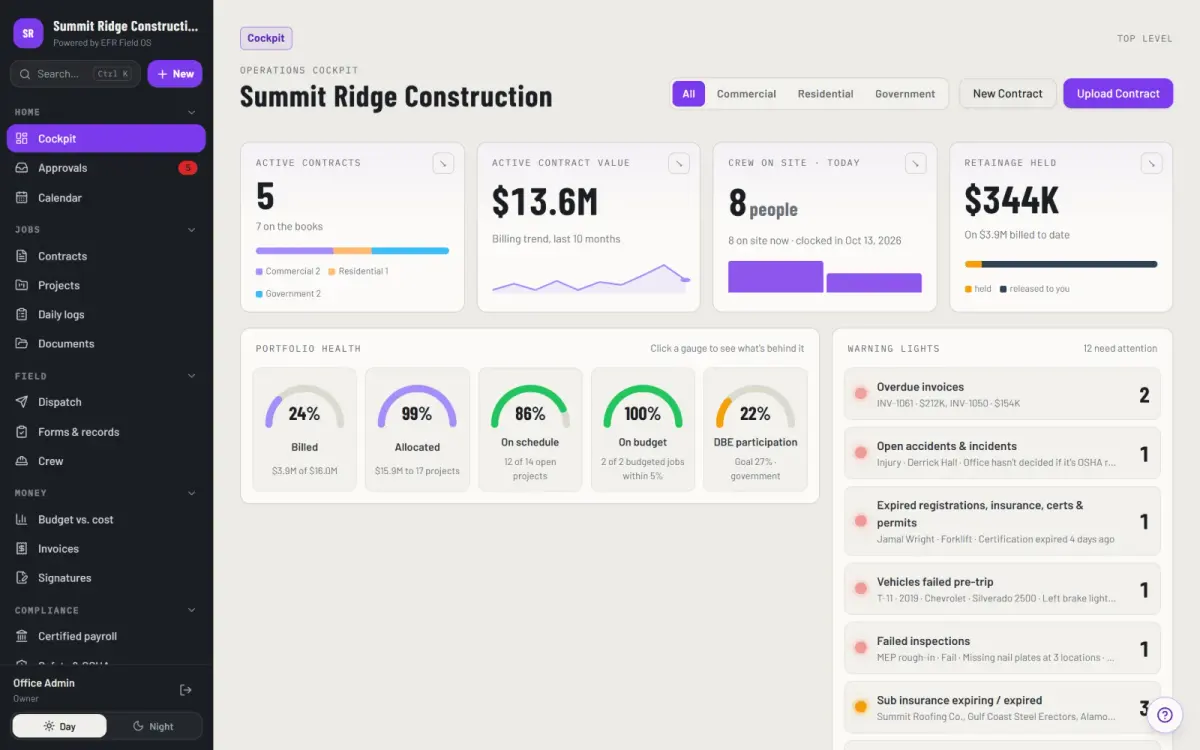 EFR Field OS dashboard with sample data